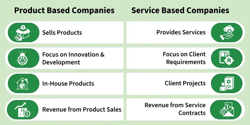 product_based_companies