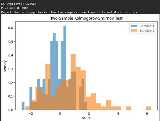 Kolmogorov-Smirnov Test (KS Test) - GeeksforGeeks