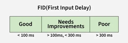 fid_first_input_delay_