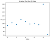 What are Outliers in Data? - GeeksforGeeks