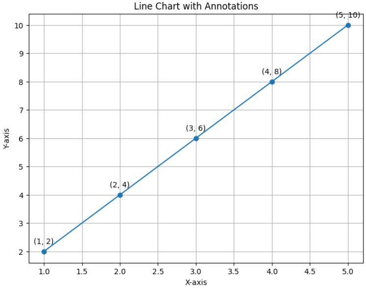 Line_chart_annotation