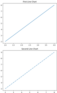 Line Chart in Matplotlib - Python - GeeksforGeeks