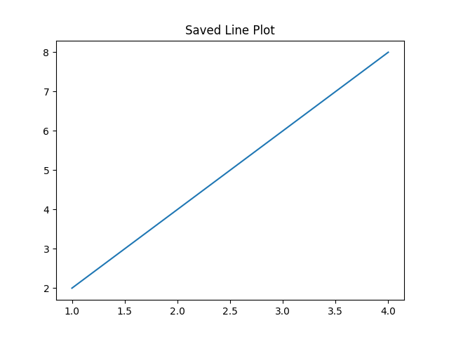 line_plot