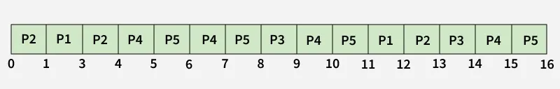 table_2