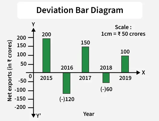 Bar Graph - GeeksforGeeks