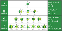 Atomic Structure - GeeksforGeeks