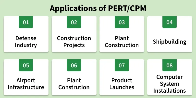 applications_of_pert_cpm