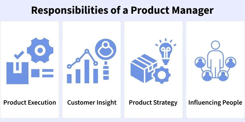 Hard Skills for a Product Manager - GeeksforGeeks
