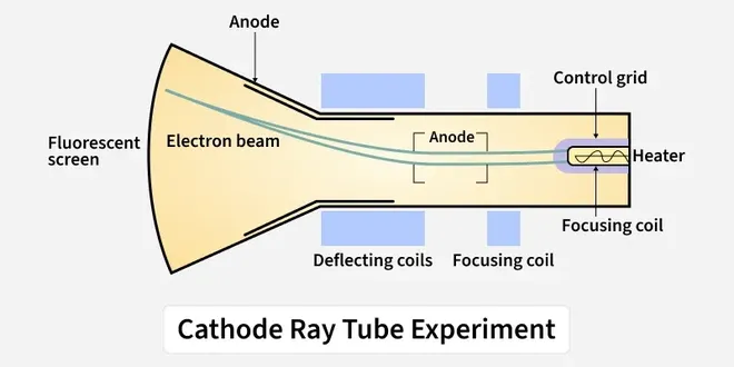 cathode_ray_tube_experiment