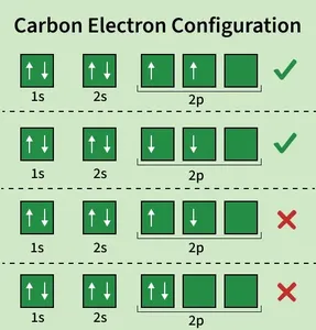 carbon_electron_configuration