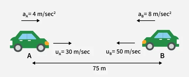 Relative-Velocity-Question
