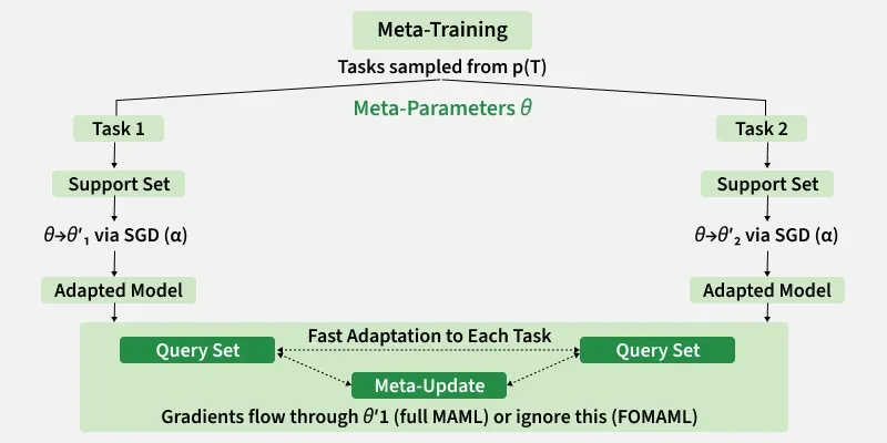 meta_training