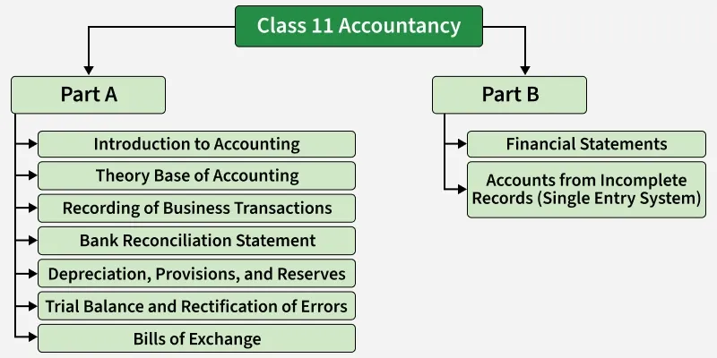 class_11_accountancy