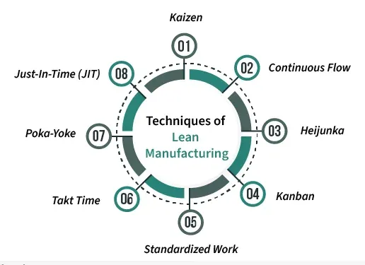 Techniques-of-Lean-Manufacturing-01