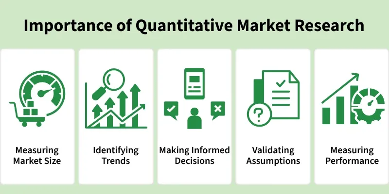 Conducting Quantitative Market Research - GeeksforGeeks