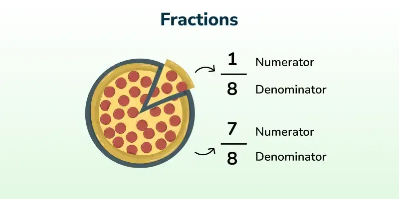Fractions-4