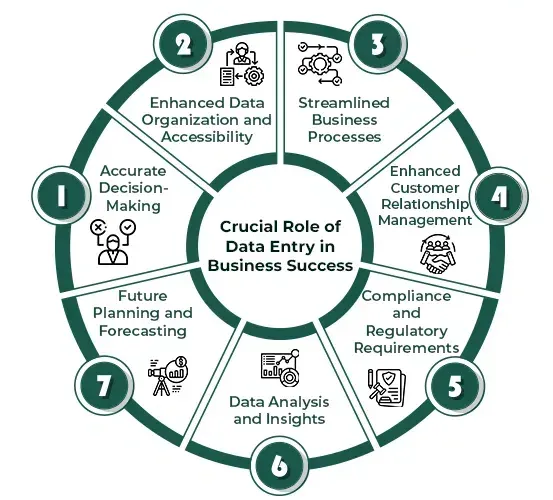 Crucial-Role-of-Data-Entry-in-Business-Success-cop
