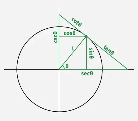 the\_best\_trig\_diagram