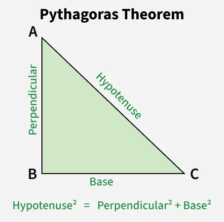 pythagoras_theorem