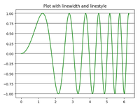 Grids in Matplotlib - GeeksforGeeks