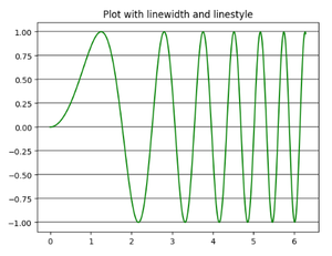 grid on in matplotlib – python grid on plot – pllz... Grids in Matplotlib - GeeksforGeeks