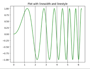 Grids in Matplotlib - GeeksforGeeks