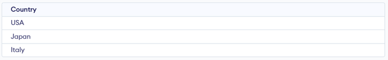 SQL SELECT Query - GeeksforGeeks