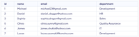 SQL DELETE Statement - GeeksforGeeks