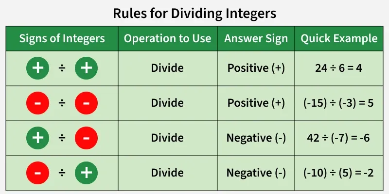 Operations of Integers - GeeksforGeeks