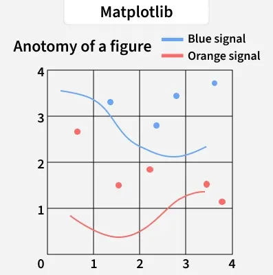 matplotlib