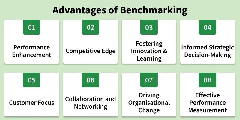 Benchmarking: Concept, Advantages and Drawbacks - GeeksforGeeks