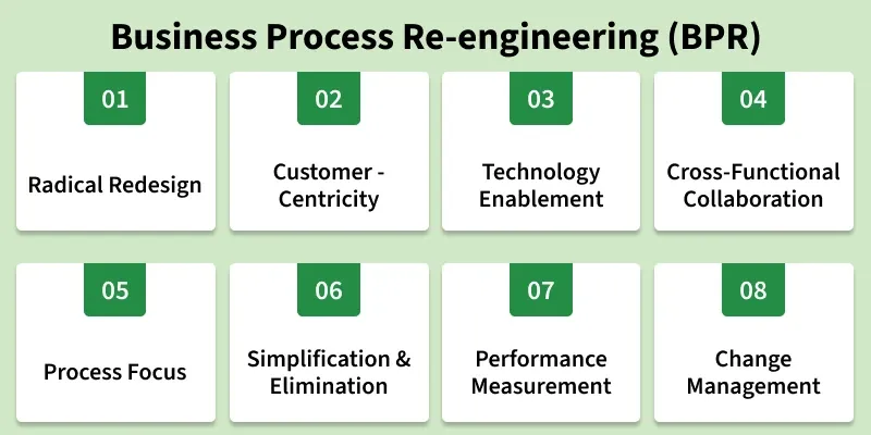 business_process_re_engineering_bpr_