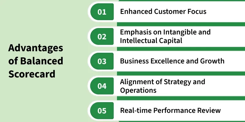 advantages_of_balanced_scorecard