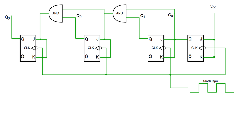 Serial Counter Counters in Digital Logic - GeeksforGeeks