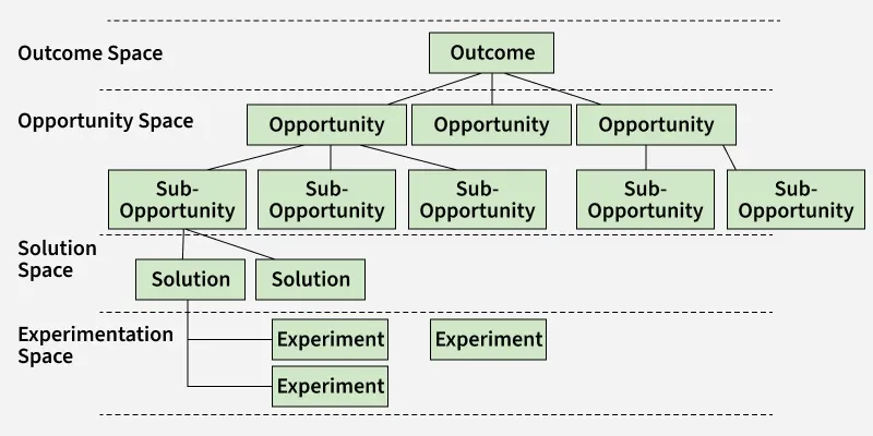 outcome_space