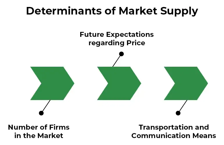 Determinants-of-Market-Supply