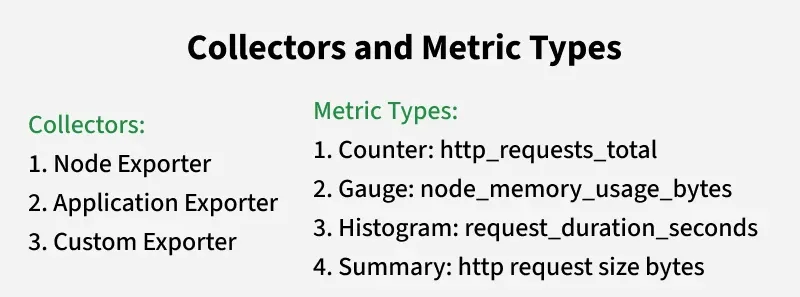 collectors_and_metric_types