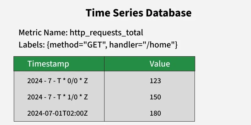 time_series_database