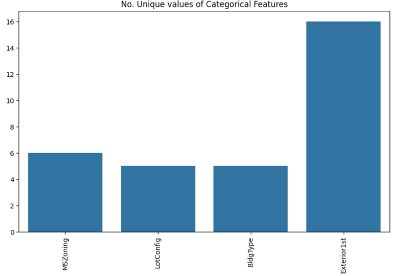 House Price Prediction using Machine Learning in Python - GeeksforGeeks