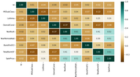 House Price Prediction using Machine Learning in Python - GeeksforGeeks
