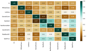 House Price Prediction using Machine Learning in Python - GeeksforGeeks