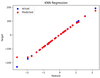 K-Nearest Neighbors (KNN) Regression with Scikit-Learn - GeeksforGeeks