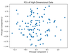 Techniques for Visualizing High Dimensional Data - GeeksforGeeks