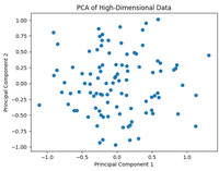 Techniques for Visualizing High Dimensional Data - GeeksforGeeks