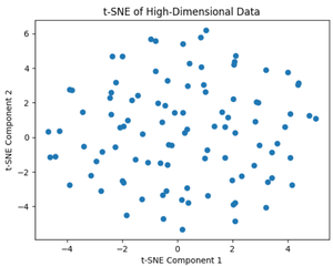 Techniques for Visualizing High Dimensional Data - GeeksforGeeks