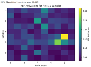 Techniques for Visualizing High Dimensional Data - GeeksforGeeks