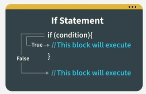 JavaScript - Conditional Statements - GeeksforGeeks