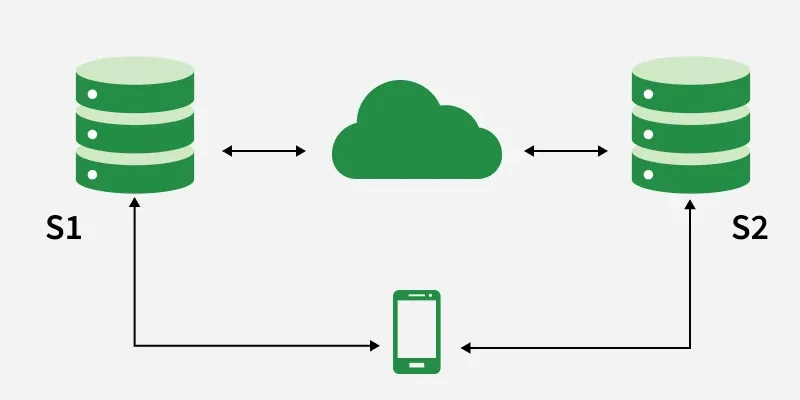 CAP Theorem in System Design - GeeksforGeeks