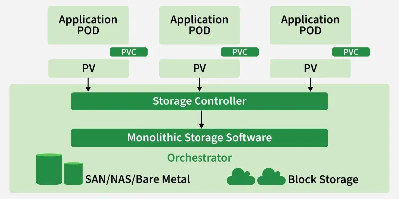 application_pod