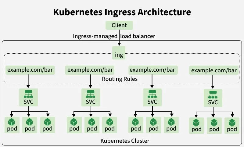 kubernetes_ingress_architecture